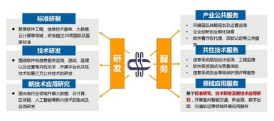 达观数据携手软件中心,共促上海大数据技术创新