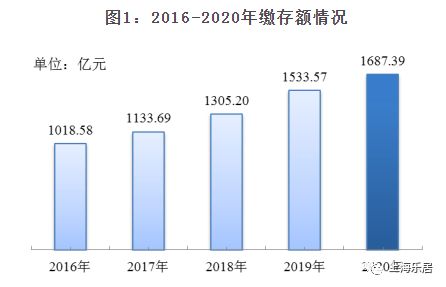 这10城公积金 爆表
