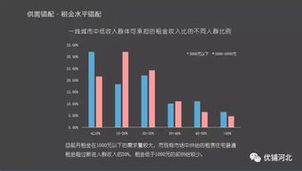 链家揭秘 未来一线城市租房生活的会是谁
