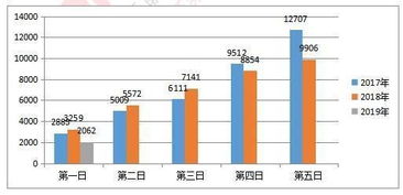 透过上海市考,看警察学员如何上岸