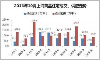 上海房价暴跌 10月最新房价数据出炉,速来围观