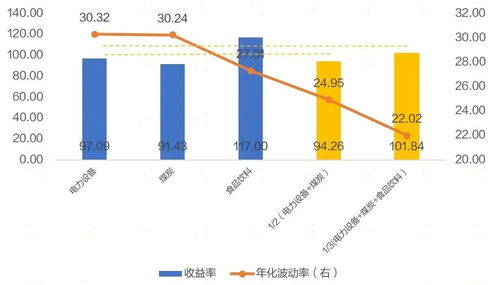 广发现丨低谷期的坚守,更需要权衡 舍 与 得
