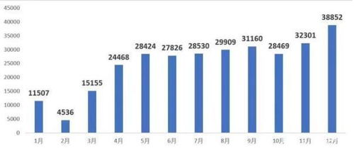 上海房价,不安分了