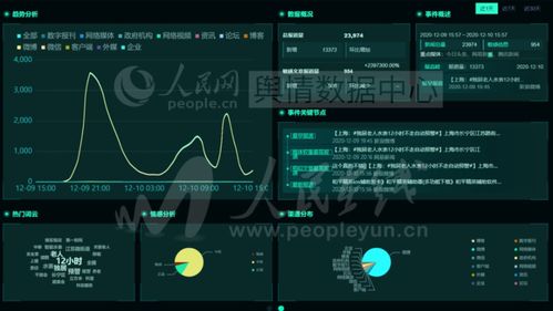 成都确诊女孩道歉获网友刷屏鼓励 一览众云 数递舆情 12.10日报