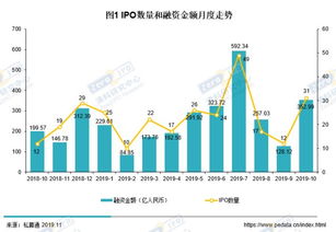 清科数据 10月共31家中企ipo,港交所本月ipo表现突出