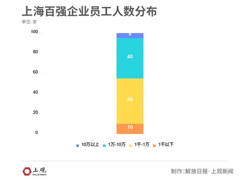 2020上海百强企业实力几何 这些细分数据告诉你答案