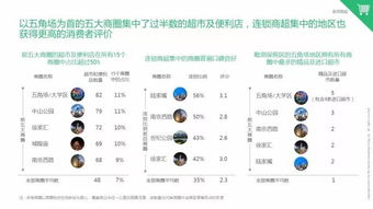 bcg用大数据 上海好吃好玩在哪里