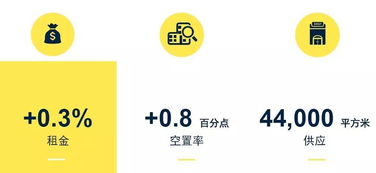 2019年楼市不简单 数据让你看明白