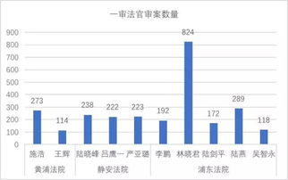 聚焦 上海地区融资租赁合同纠纷案件大数据报告