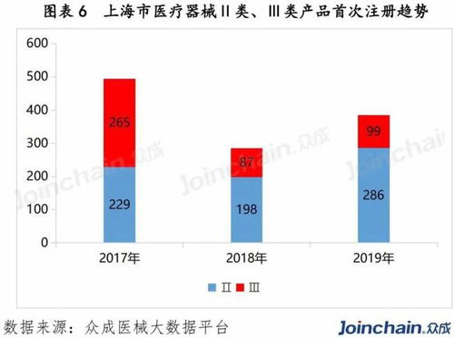 干货 上海市医疗器械产业数据最全洞察 上篇