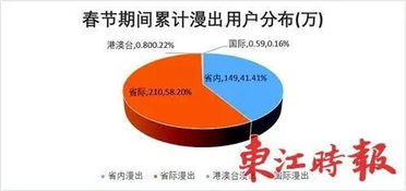 春节惠州移动大数据 全国人都跑去上海,精明的上海人却集体涌入惠州