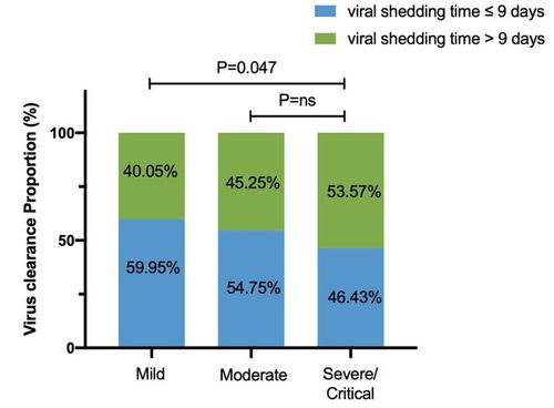中国低估了奥密克戎 一起看看2022年3月上海疫情的危重临床数据