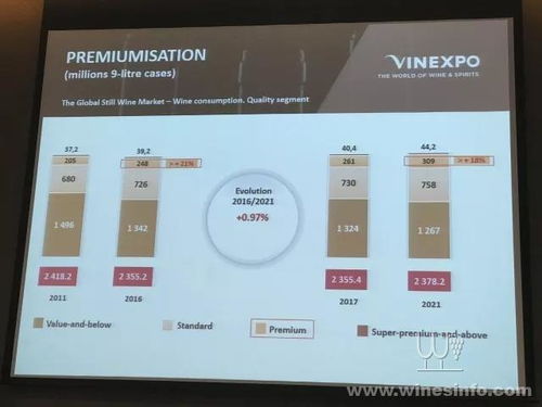 vinexpo全球葡萄酒及烈酒市场数据在上海发布