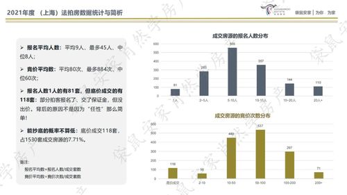 数据背后是黄金 2021年度 上海 法拍房数据统计与简析