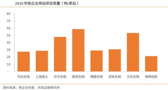 转发 卫光生物 002880