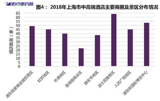 迈点研究院 2018年度上海中高端酒店市场大数据分析报告