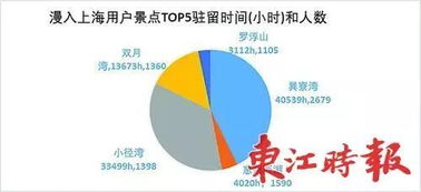 春节惠州移动大数据 全国人都跑去上海,精明的上海人却集体涌入惠州