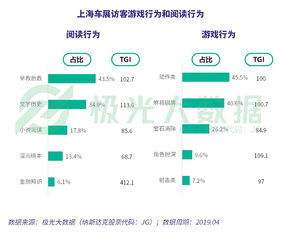 极光大数据 谁才是上海车展的潜在客户