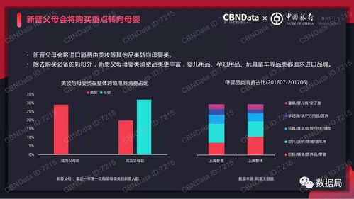 cbndata 2017上海消费新贵大数据洞察