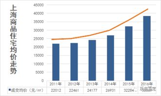 嘉定人买房送 中 央 空 调 啦 首付仅60w 就能住豪宅