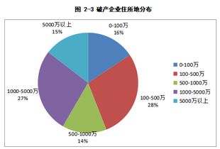 2019年第4期丨上海法院破产案件情况大数据分析