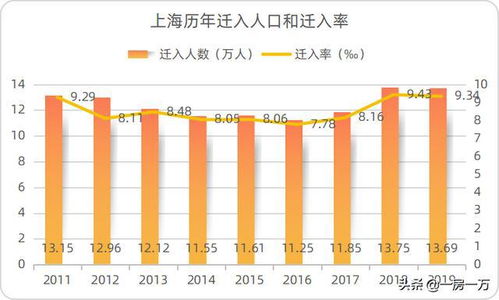 透视上海七普人口数据后的楼市密码
