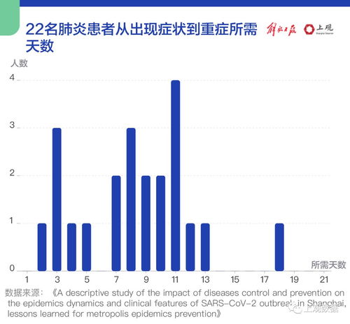 272例出院,30天数据回顾上海新冠肺炎患者的治愈之路