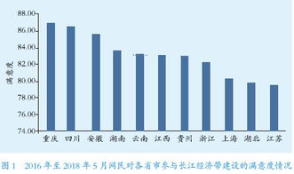 大数据报告 上海江苏江西三地生态文明建设的投资力度强