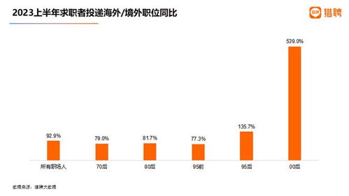 上海 北京近六年工资水平涨幅最高 猎聘数据