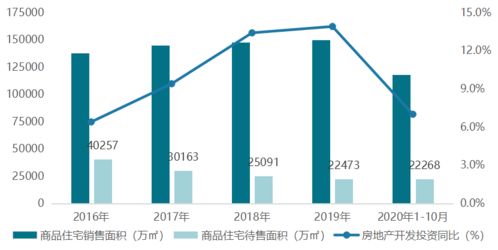 超级产品力 对话 金科集团联席总裁方明富 百变 场景,创造多元可能