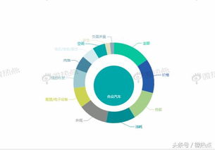 上海车展 大数据告诉你造车新势力谁占c位