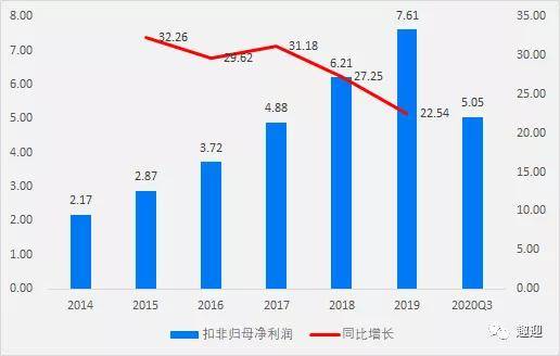 价值分析 卤制品龙头绝味食品,这家公司是否值得长期持有