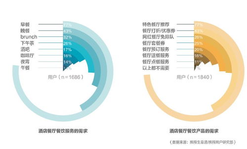电子商务 – 互联网数据中心 199it