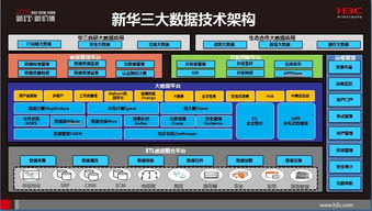 技术引领创新 新华三大数据闪耀上海电信科技节