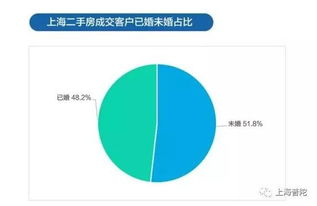大数据揭秘上海楼市 二手房买在哪里最划算