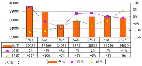 欢聚季报图解 营收5.65亿美元,净利同比降68 李学凌辞任ceo