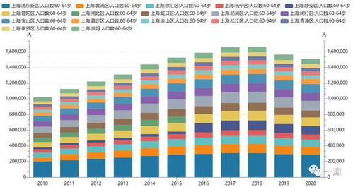 上海老龄人口数据统计 分区