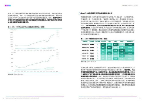上海数据交易所 德勤 2022年esg食品饮料行业白皮书 