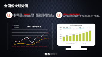 快进快出的餐饮业,正在被大数据 占领