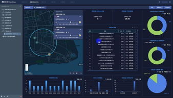 大数据告诉你,上海市高峰人口有3000万