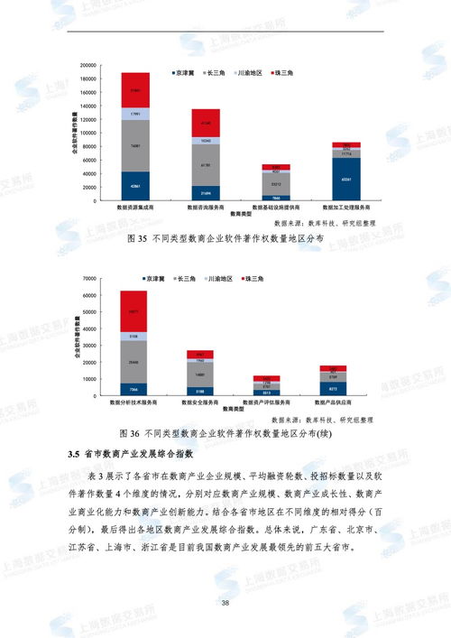 上海数据交易所 2022年全国数商产业发展报告