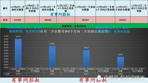 北京房价蠢蠢欲动,北京楼市12月成交量同比下降