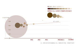 数据新闻 城市与文化系列 2 上海咖啡与海派文化的前世今生