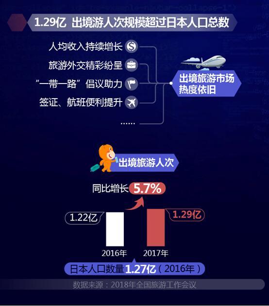 中国在线出境旅游大数据2017 上海消费者最爱出境游