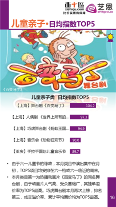 2017年7月《中国演艺赛事数据报告》:演唱会/话剧歌剧指数持续上扬