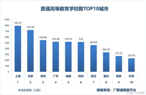 上海地铁里程位居榜首 历年统计数据公布中