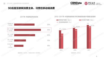 2018上海消费新贵大数据洞察