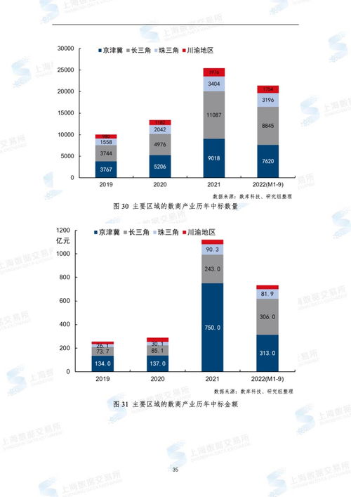 上海数据交易所 2022年全国数商产业发展报告