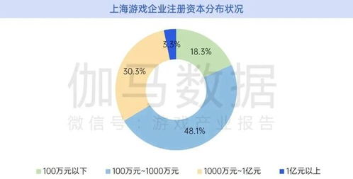 上海游戏及电竞报告 2022上半年收入627.9亿元 游戏 如何支撑未来增长