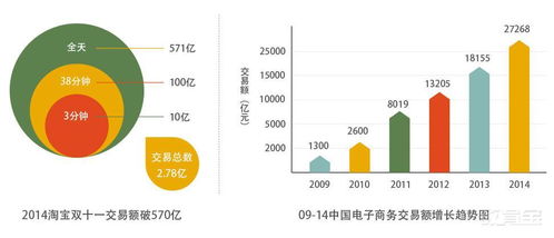 上海淘宝专业价格 淘宝美工培训哪家好 上海兴元设计 淘学培训